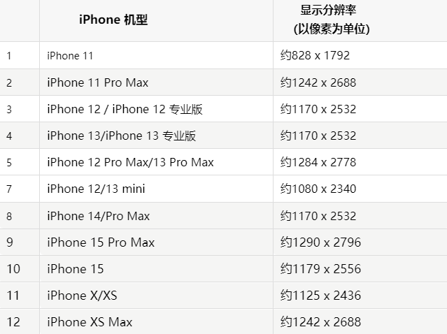 苹城中果维修分享iPhone主屏幕壁纸显得模糊怎么办