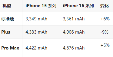 城中苹果16维修分享iPhone16/Pro系列机模再曝光