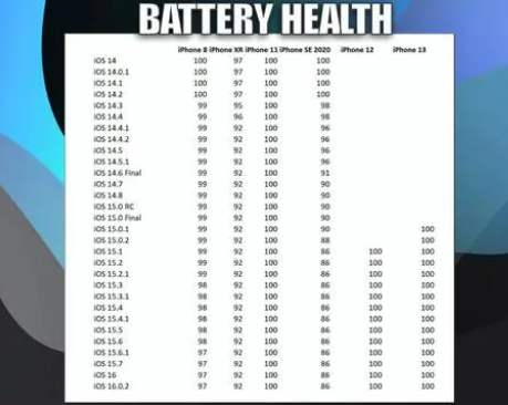 城中苹果手机维修分享iOS16.0.2值得升级吗 