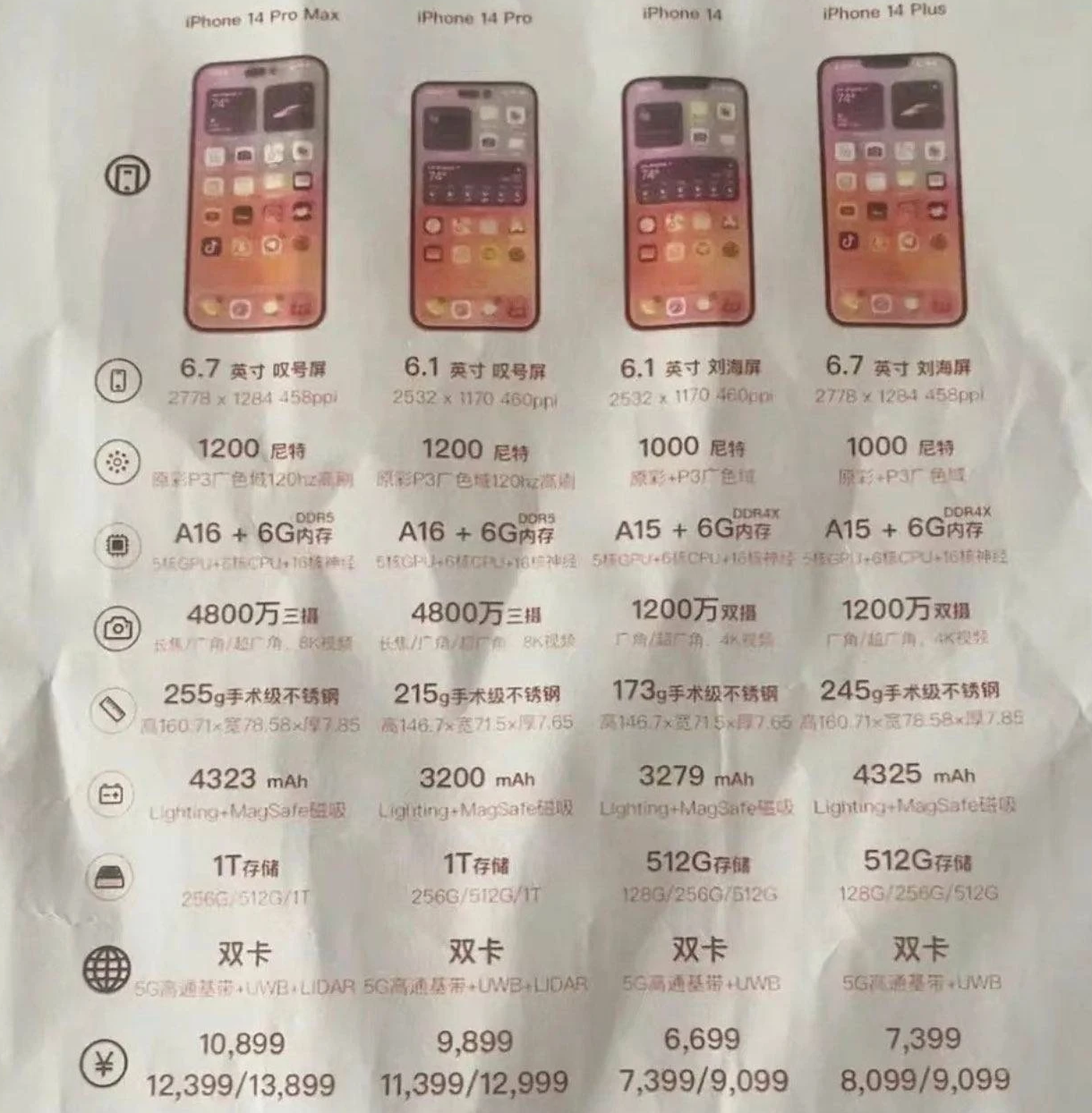 城中苹果14维修分享苹果 iPhone 14 预售价现身 