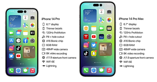 城中苹果14维修分享iPhone 14具体参数汇总 
