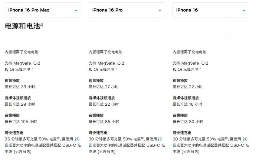 城中苹果手机维修分享 iPhone 16 目前实测充电峰值功率不超过 39W 